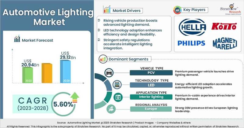 Automotive-Lighting-Market-Insights